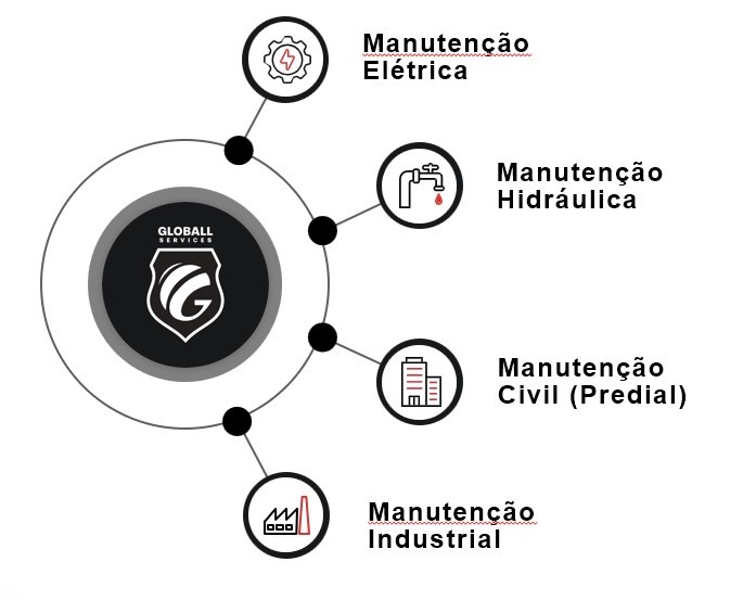 Diagrama de Manutenção