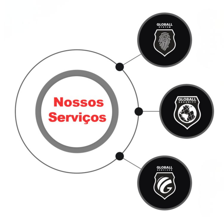 Nossos Serviços - Grupo Globall